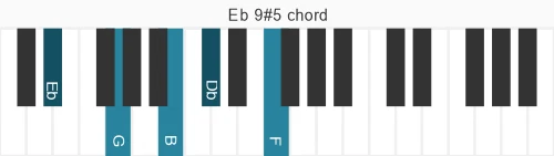 Piano voicing of chord Eb 9#5
